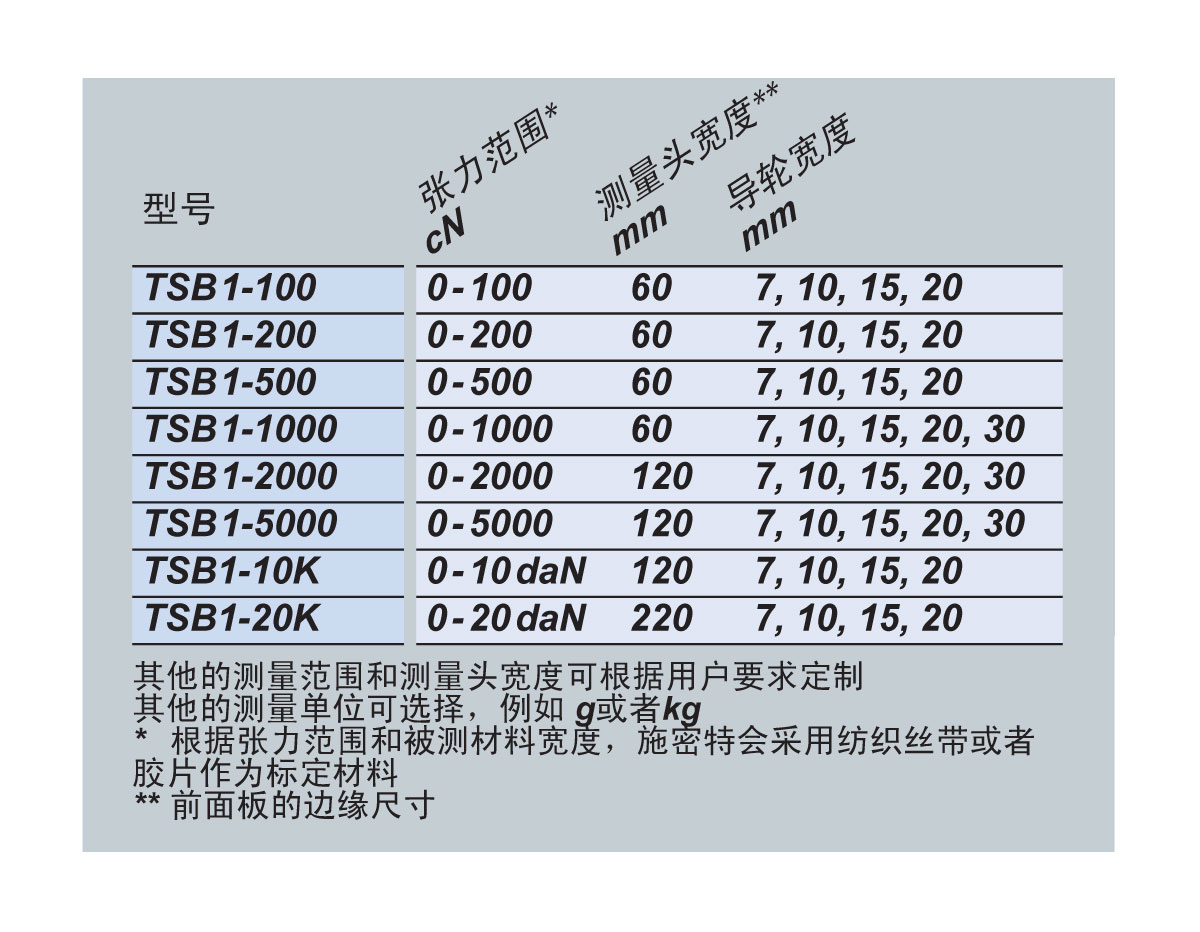 TSB1可選型號.jpg